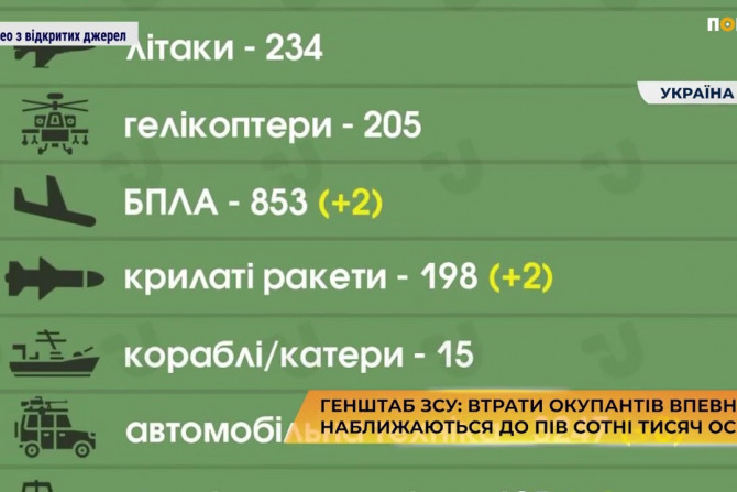 Російсько-Українська війна - 972be6c1-e089-417d-8539-fc62c6c05a22 - зображення